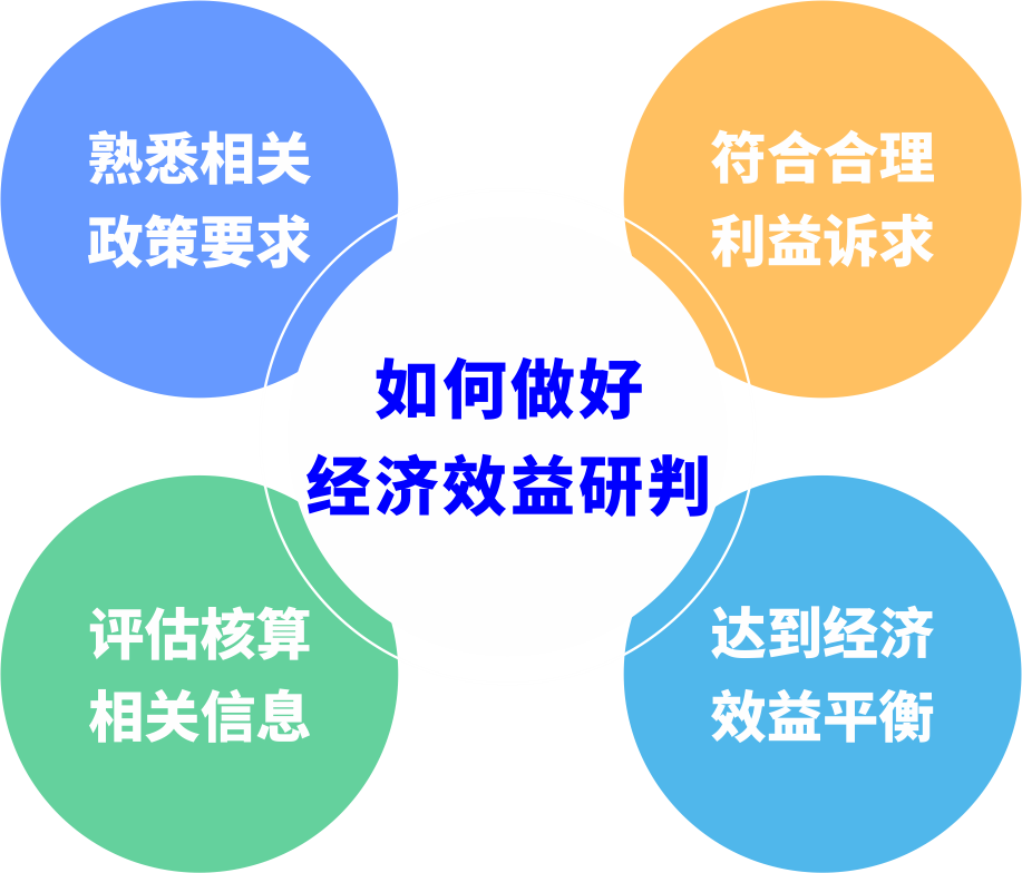 城市更新前期研判若何预防“踩坑”？