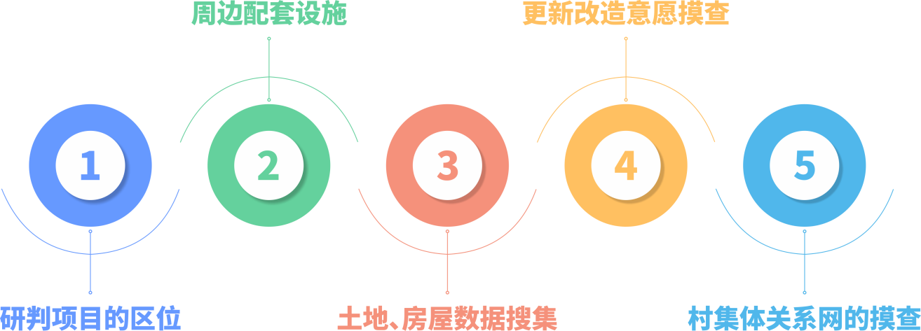 项目信息网络(1).png